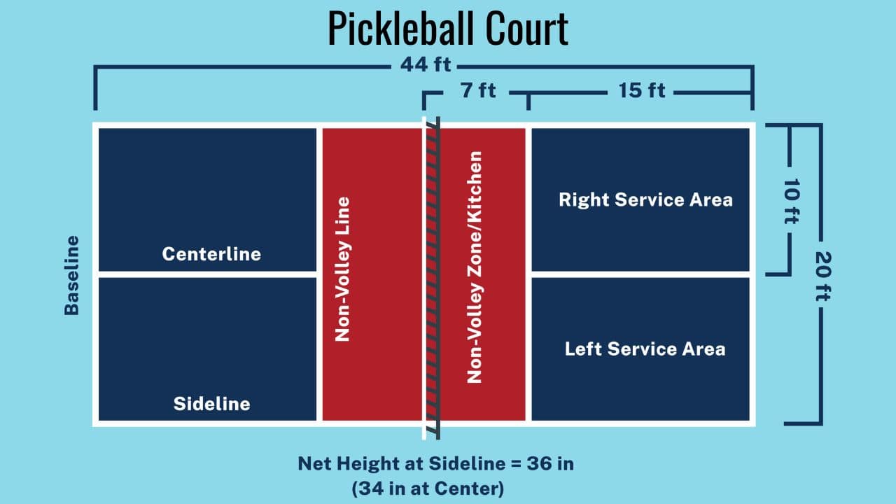 How Big Is a Pickleball Court - Pickleballs Play