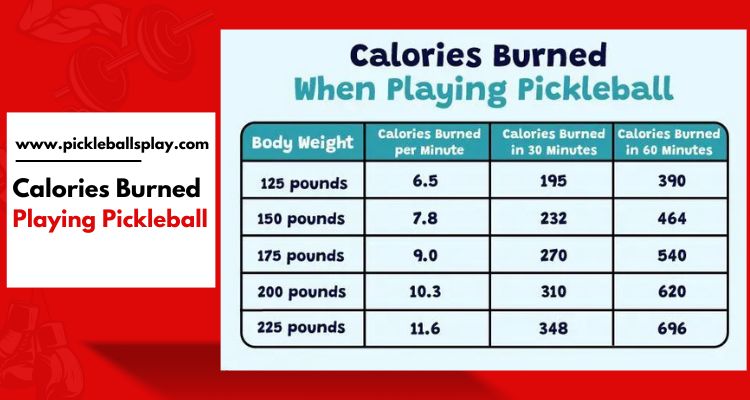 Calories Burned Playing Pickleball: A Comprehensive Guide to Your Fitness Journey Calories Burned Playing Pickleball